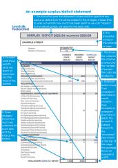 Example surplus deficit statement