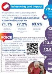 A summary report of our tenant satisfaction measures