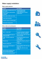 Cover of the general maintenance and repairs allowance guide for new shared ownership model leases