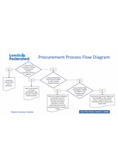Front cover of the procurement process